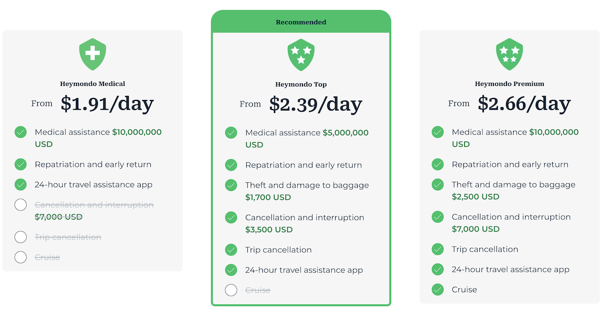 Comparison chart of Heymondo's travel insurance plans: Heymondo Medical, the recommended Heymondo Top, and Heymondo Premium, showing their daily prices and included coverages.