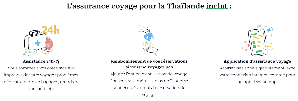 Résumé des avantages de l'assurance voyage Heymondo pour la Thaïlande : icône d'assistance 24/7, icône de remboursement pour l'option annulation et icône de l'application mobile.