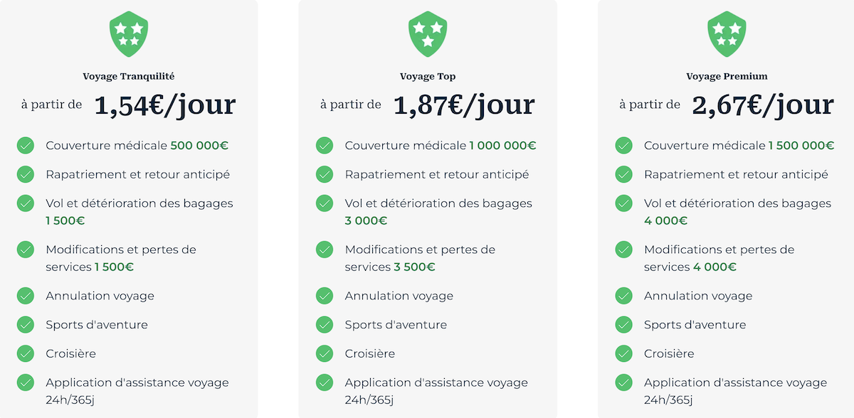 Tableau comparatif des offres Heymondo pour la Thaïlande : Voyage Tranquillité, Top et Premium avec leurs tarifs journaliers et plafonds de garanties.